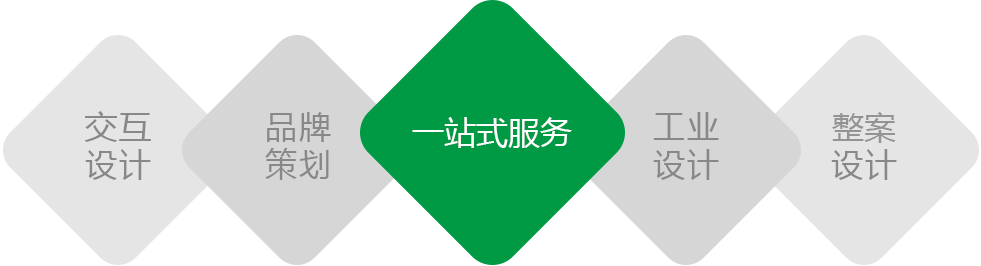 一站式工業(yè)設(shè)計服務(wù)